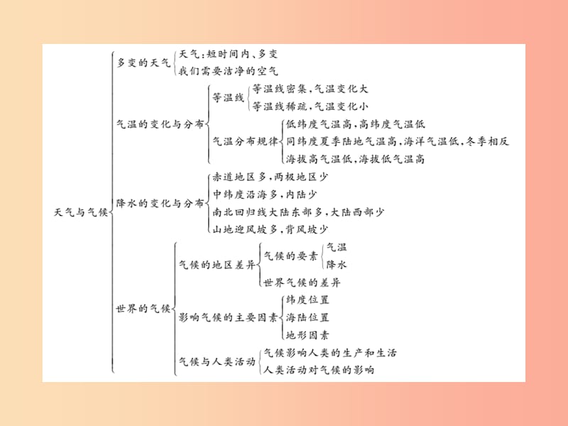 2019年七年级地理上册第三章天气与气候整理与复习课件 新人教版.ppt_第2页