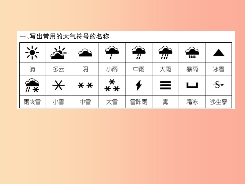 2019年七年级地理上册 第3章 天气与气候课件 新人教版.ppt_第2页