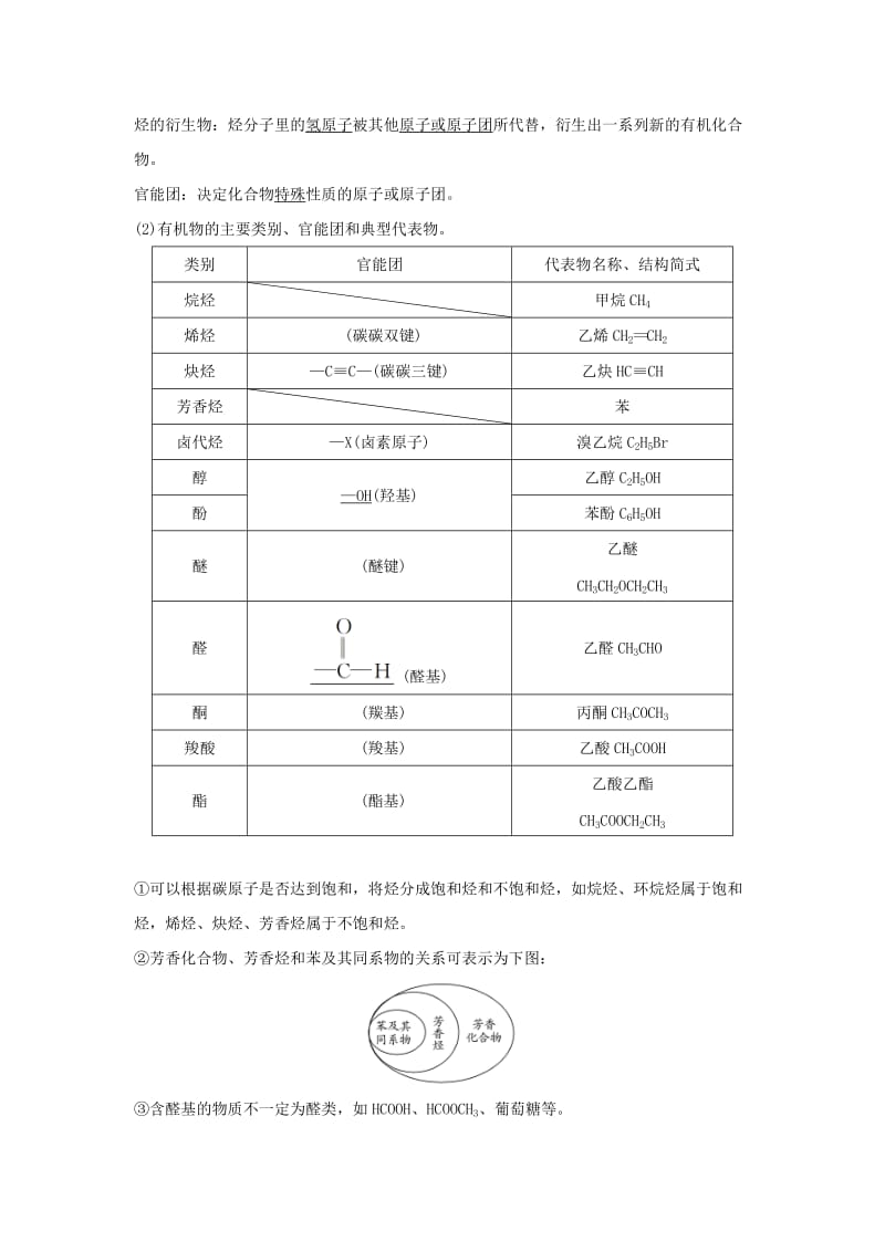 2019-2020年高考化学总复习 第12章 有机化学基础 第1讲 认识有机化合物配套练习 新人教版选修5.doc_第2页