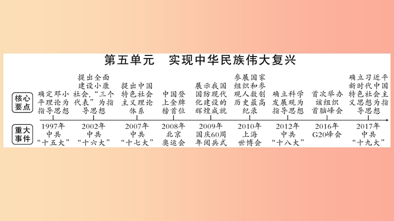 湖南省2019年中考历史复习 第一篇 教材系统复习 第3板块 中国现代史 第5单元 实现中华民族伟大复兴课件.ppt_第1页