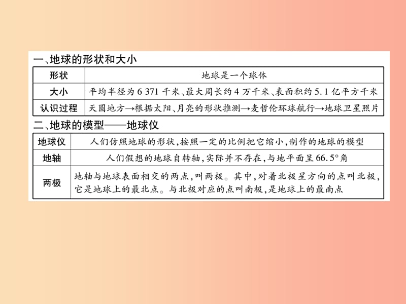 2019年七年级地理上册 第1章 第1节 地球和地球仪课件 新人教版.ppt_第2页