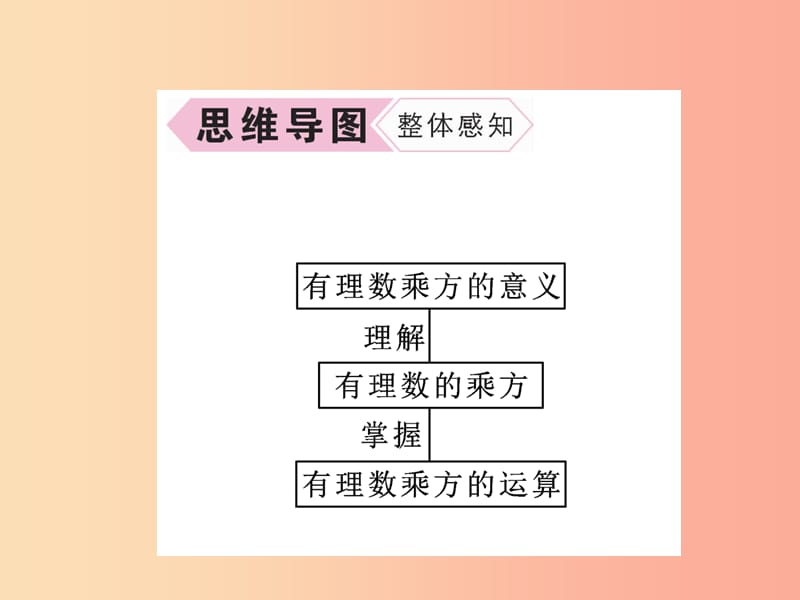 2019年秋七年级数学上册第1章有理数1.6有理数的乘方第1课时有理数的乘方作业课件新版湘教版.ppt_第3页