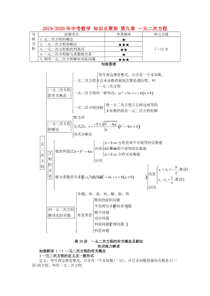 2019-2020年中考數(shù)學 知識點聚焦 第九章 一元二次方程.doc