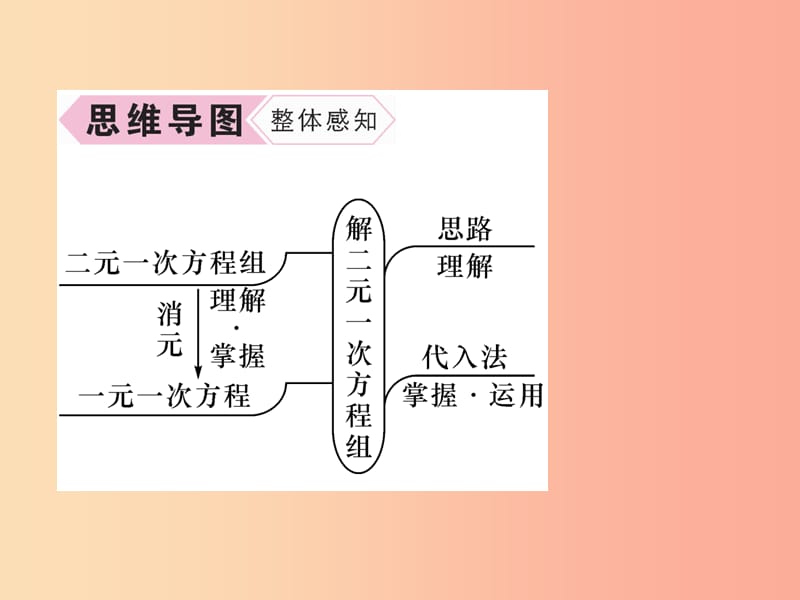 八年级数学上册 第5章 二元一次方程组 5.2 求解二元一次方程组 第1课时 用代入法解二元一次方程组作业 .ppt_第3页