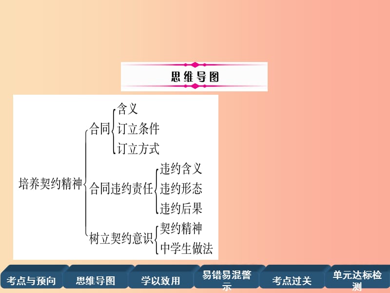 2019中考道德与法治复习 九上 第15课 培养契约精神课件 教科版.ppt_第3页