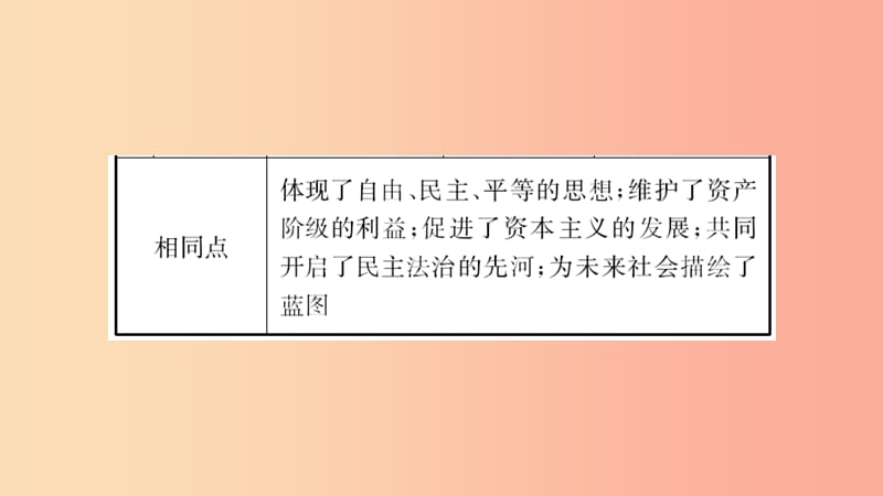 河北省2019年中考历史一轮复习 世界史 主题十三 资本主义制度的初步确立及工人运动的兴起课件 新人教版.ppt_第3页