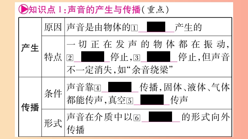 2019年中考物理 第02讲 声现象知识清单梳理课件.ppt_第2页