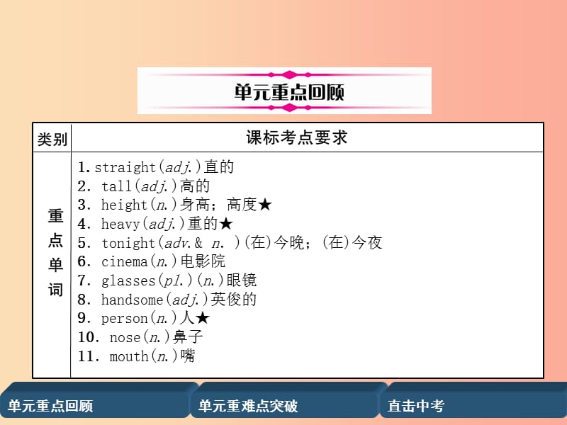 四川省南充市2019中考英语二轮复习 第一部分 教材知识梳理篇 七下 Units 9-12精讲精练课件 人教新目标版.ppt_第2页