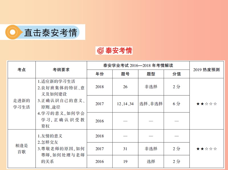 泰安专版2019中考道德与法治第一部分教材研析篇专题二走进新的学习生活相逢是首歌课件.ppt_第3页