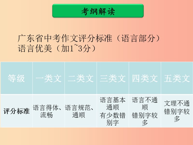 广东省中考语文二轮复习 第二部分 中考作文得分点分项突破 第四单元 语言课件 新人教版.ppt_第2页