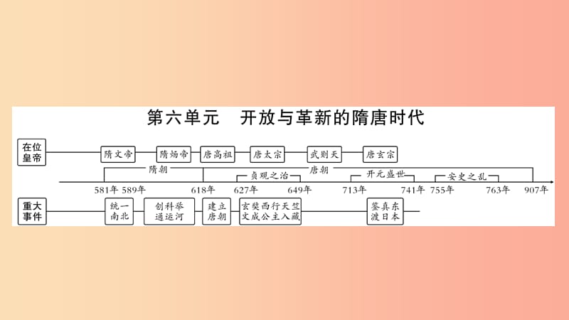 湖南省2019年中考历史复习 第一篇 教材系统复习 第1板块 中国古代史 第6单元 开放与革新的隋唐时代课件.ppt_第1页