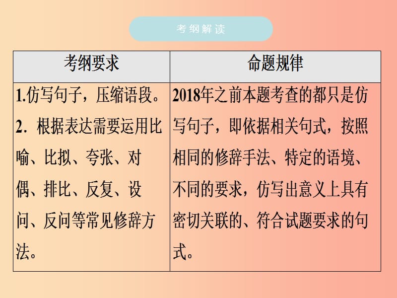 广东专用中考语文高分突破第一部分基础第五节仿写句子压缩语段课件.ppt_第3页