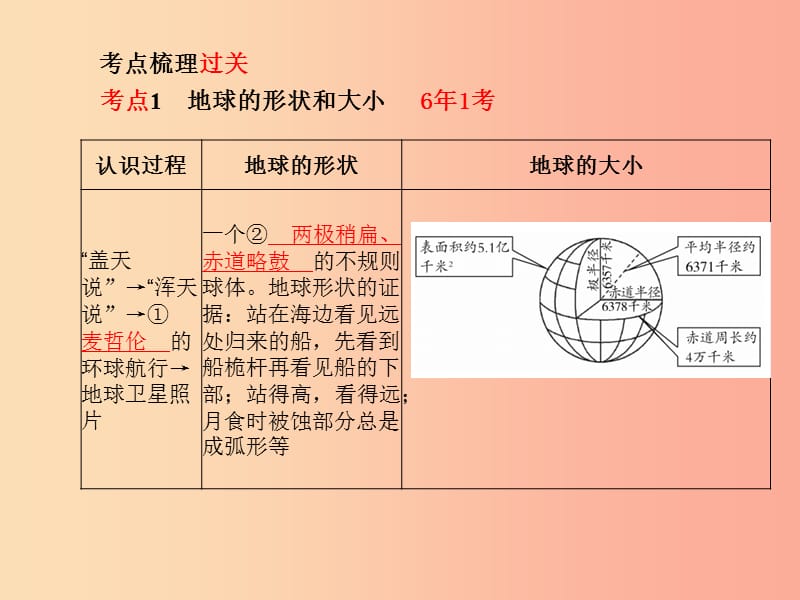 泰安专版2019年中考地理第一部分系统复习成绩基石七上第2章地球的面貌第1课时认识地球课件.ppt_第3页