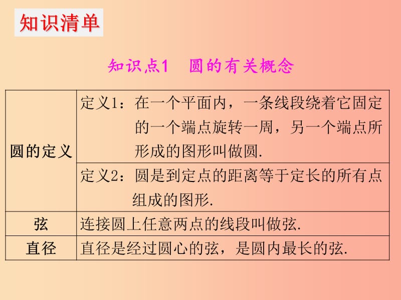 2019年中考数学冲刺总复习 第一轮 横向基础复习 第六单元 圆 第22课 圆的基本性质课件.ppt_第3页