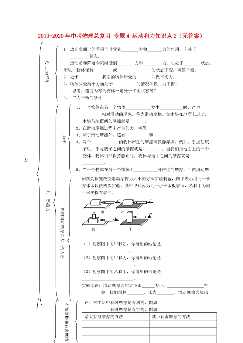 2019-2020年中考物理总复习 专题4 运动和力知识点2（无答案）.doc_第1页