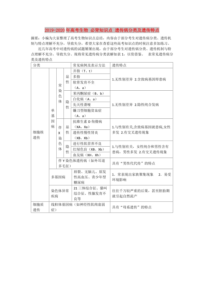 2019-2020年高考生物 必背知识点 遗传病分类及遗传特点.doc_第1页