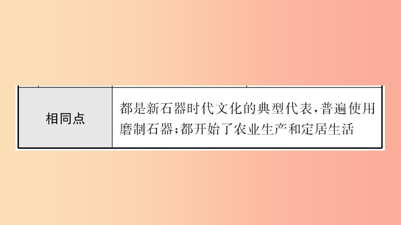 山东省2019年中考历史总复习中国近代史第一单元中华文明的起源与国家的产生和社会的变革课件五四制.ppt_第3页