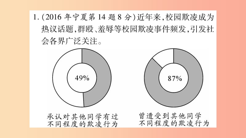 宁夏2019中考政治第一篇备考体验七下第3_4单元在集体中成长走进法治天地复习课件.ppt_第2页