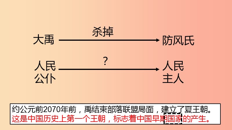 七年级历史上册 第二单元 夏商周时期 早期国家的产生与社会变革 第4课《早期国家的产生与发展》 新人教版.ppt_第3页