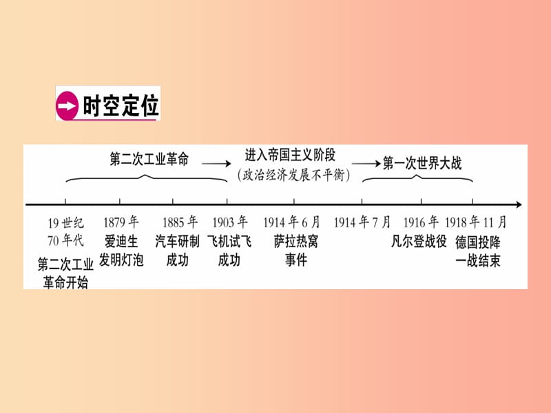 广东省2019年中考历史总复习第1轮模块五世界近代史第3单元垄断资本主义时代的世界近代科技文化课件.ppt_第3页