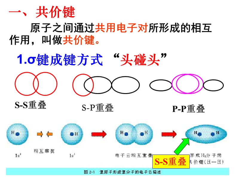 分子结构与性质(小结).ppt_第3页