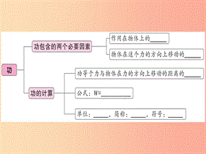 2019年八年級物理下冊 第十一章 第1節(jié) 功習(xí)題課件 新人教版.ppt