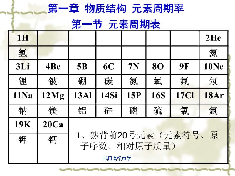 化学第一章知识要点(答案).ppt_第1页