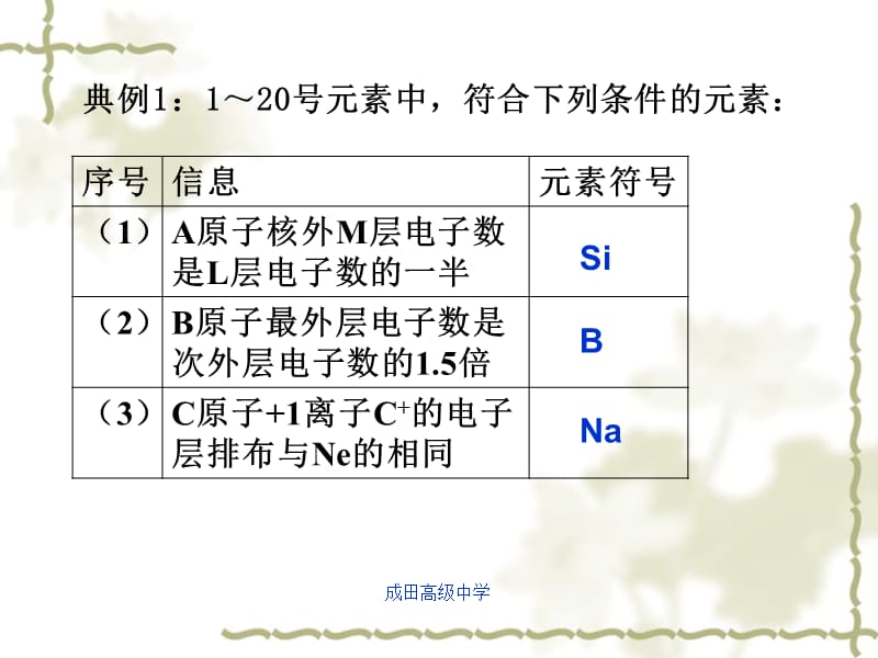 化学第一章知识要点(答案).ppt_第2页