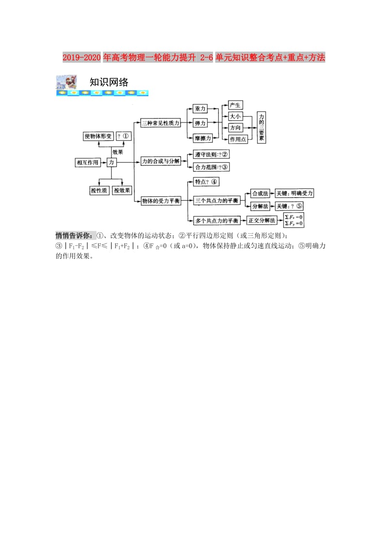 2019-2020年高考物理一轮能力提升 2-6单元知识整合考点+重点+方法.doc_第1页