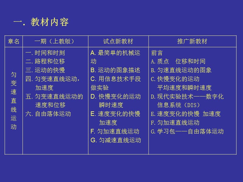 《高中·物理高一新教材》PPT课件.ppt_第2页