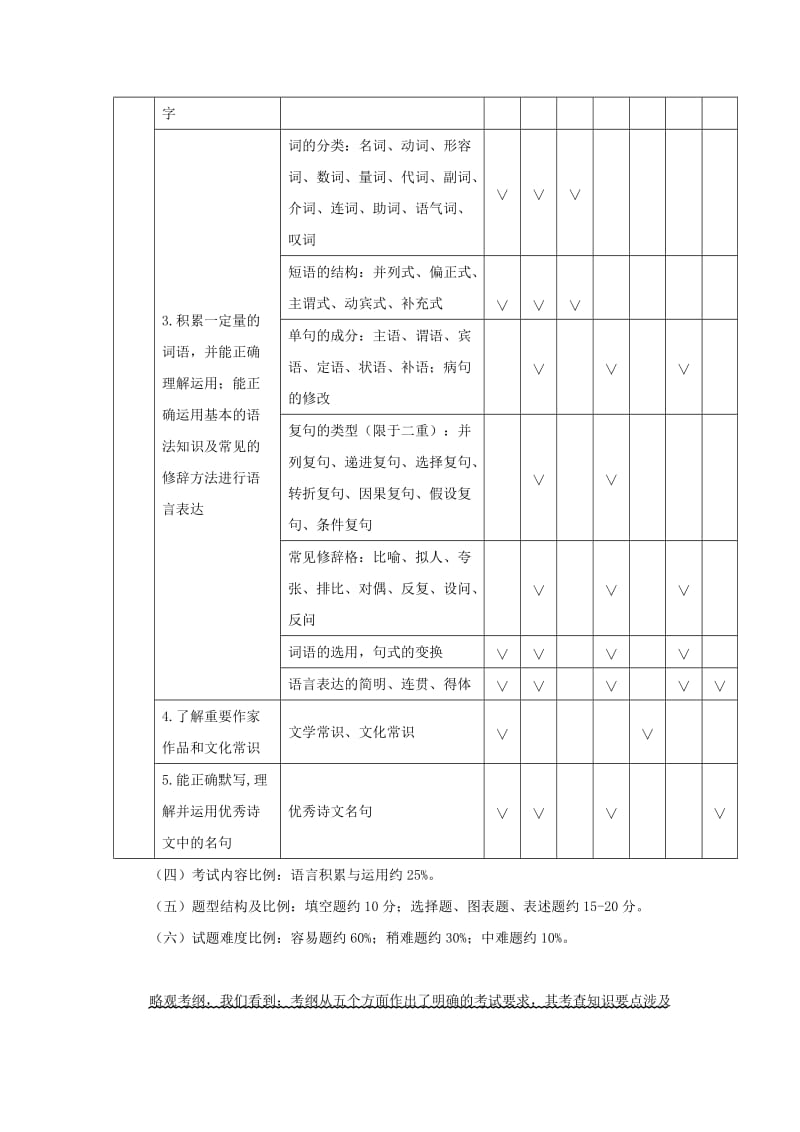 2019-2020年中考语文复习专题一语言积累与运用考查特点及复习策略.doc_第2页