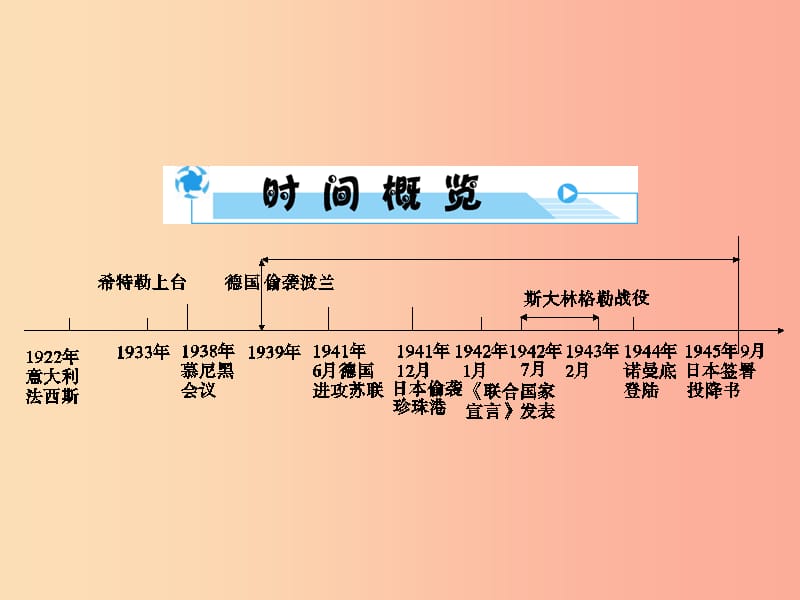 2019年中考历史总复习全程突破第二部分教材研析篇模块6世界现代史主题2全球战火再起课件北师大版.ppt_第3页