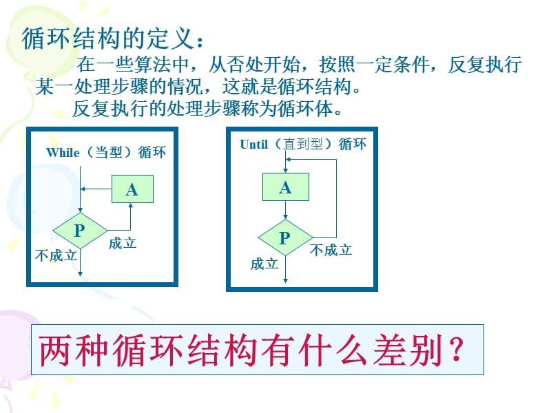 《高一数学循环语句》PPT课件.ppt_第2页