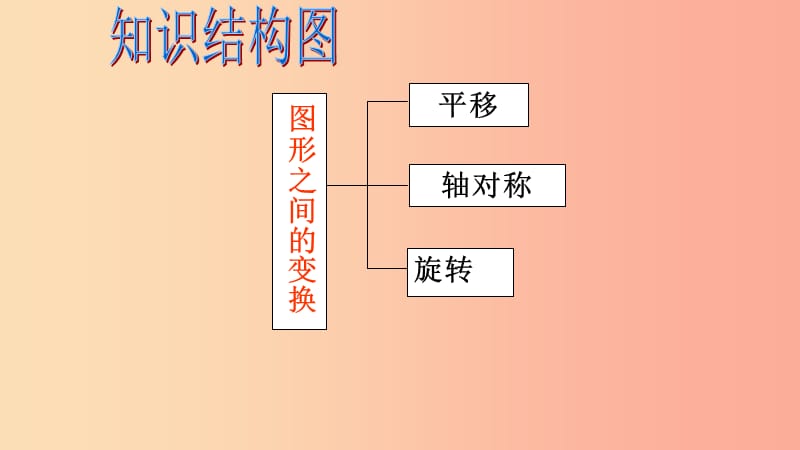 2019年秋九年级数学上册第二十三章旋转23.1图形的旋转课件 新人教版.ppt_第3页