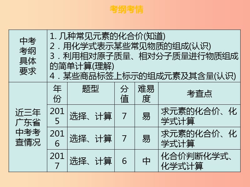 广东省2019年中考化学总复习第一部分物质构成的奥秘第3考点化合价和化学式课件.ppt_第3页