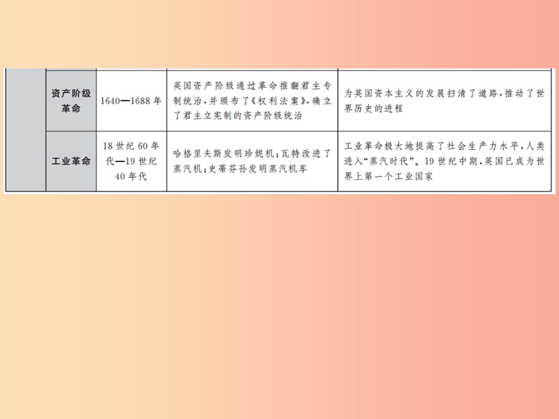 2019年中考历史复习 专题复习（三）大国崛起 风起云涌课件.ppt_第3页