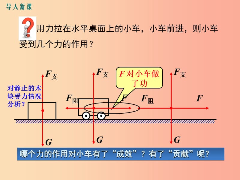 2019年春八年级物理下册第十一章第1节功课件 新人教版.ppt_第2页