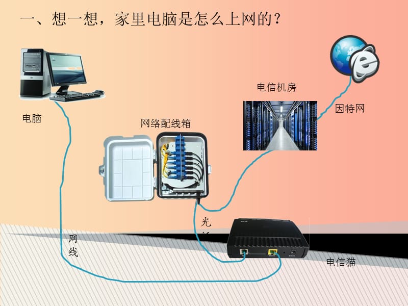 八年级信息技术上册第一单元走进网络第3课接入因特网课件3浙教版.ppt_第1页