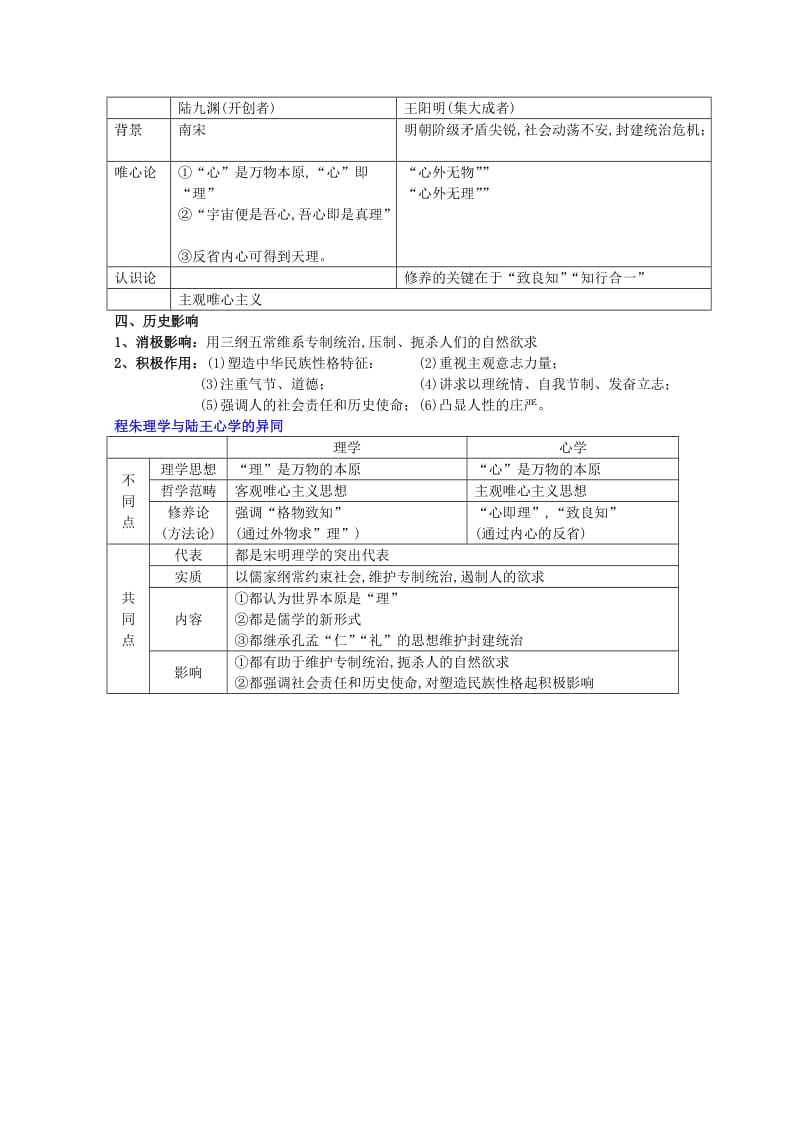 2019-2020年高考历史一轮复习提纲 宋明理学 新人教版必修3.doc_第2页