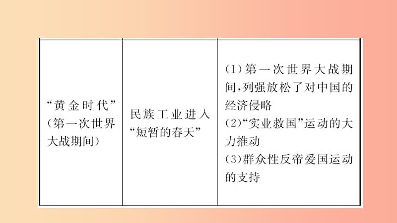 山东省2019年中考历史总复习 中国近代史 第十一单元 中国近代经济和社会生活、科技和思想文化课件（五四制）.ppt_第3页