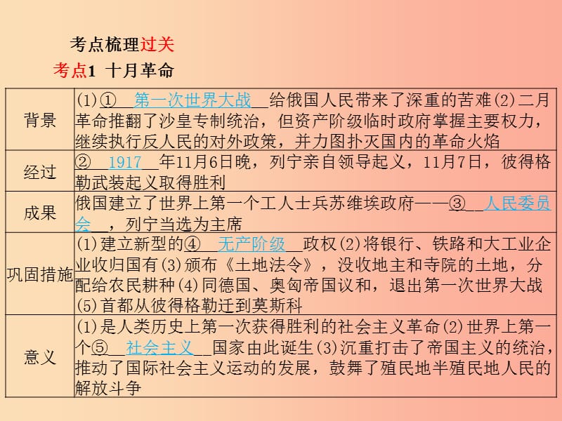 中考历史总复习第一部分系统复习成绩基石模块一中国古代史主题15两次世界大战之间的世界及第二次世界大战.ppt_第3页