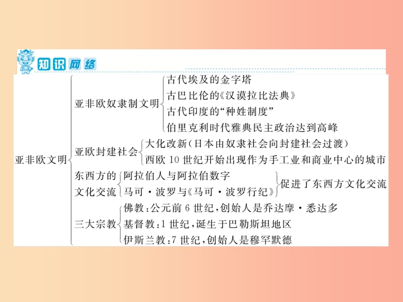 中考历史复习 第1轮 第四部分 世界古代史 第17单元 上古、中古文明、文明的碰撞与融合、科学技术与思想文化.ppt_第2页