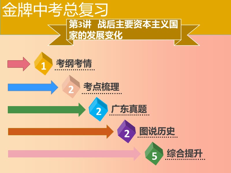 广东省2019中考历史复习 第六部分 世界现代史 第3讲 战后主要资本主义国家的发展变化课件.ppt_第2页