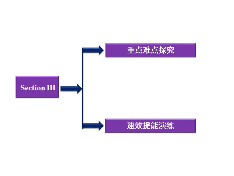 外研英语选修8课件：Module5SectionⅢ.ppt_第2页