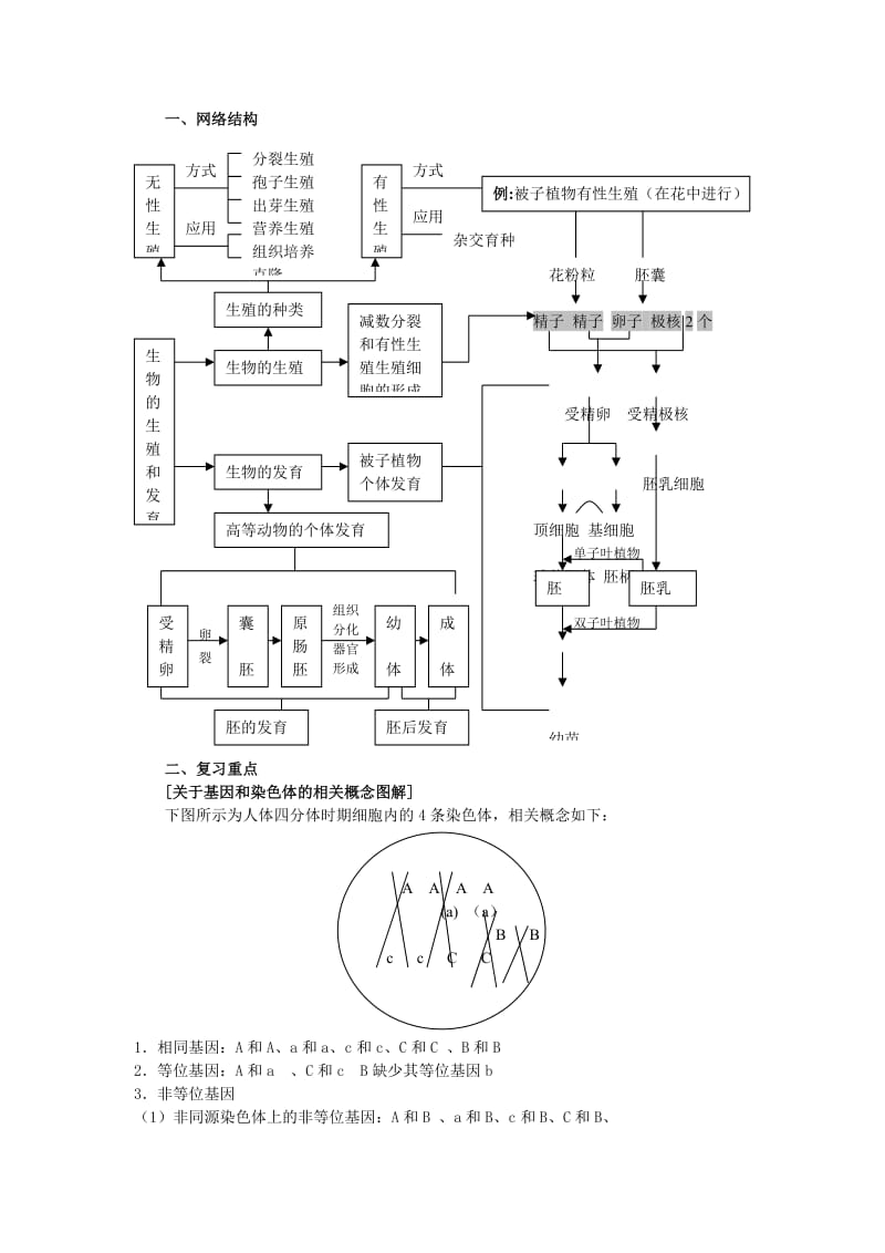 2019-2020年高考生物二轮复习 第四讲 生物的生殖和发育教案.doc_第2页