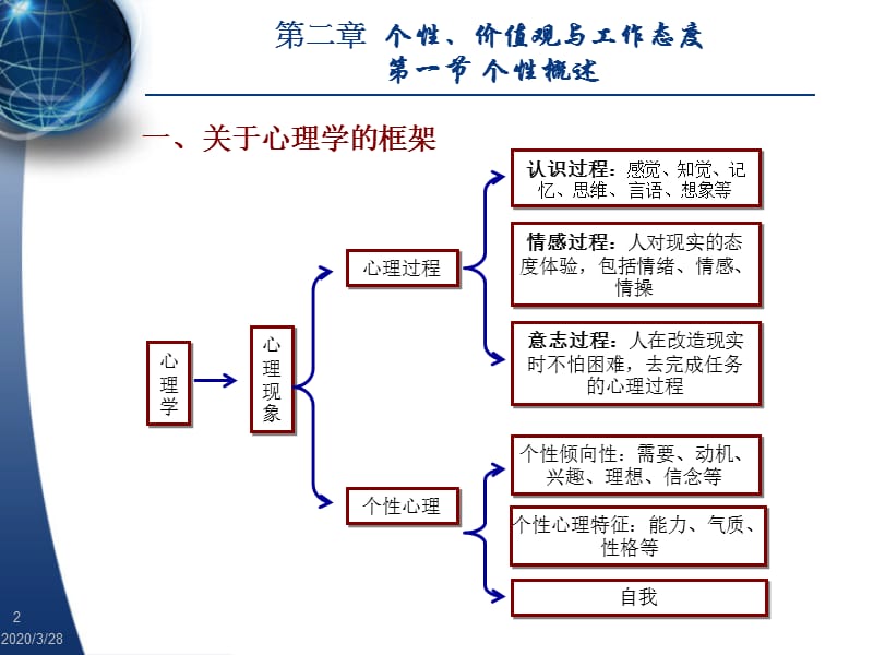 个性价值观与工作态度(第3章).ppt_第2页