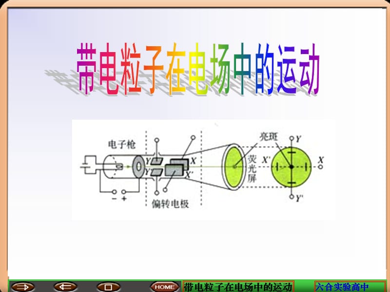 带电粒子在电场中的运动课件.ppt_第1页