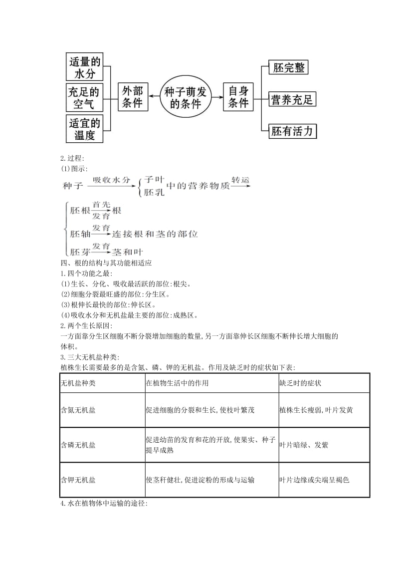 2019-2020年中考生物专题复习（知识回顾和中考演练）专题七 绿色开花植物的一生.doc_第2页