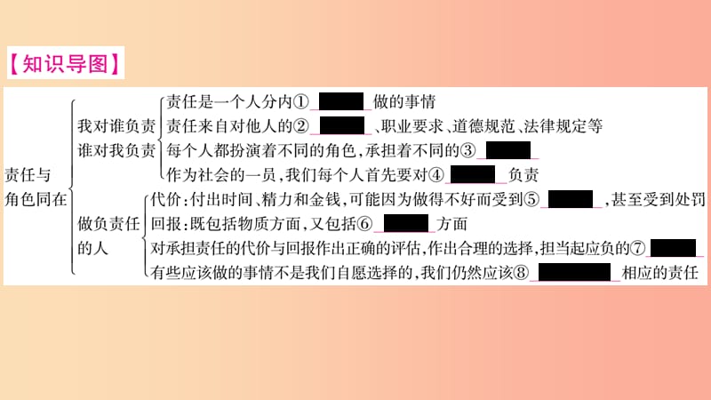 2019秋八年级道德与法治上册 第3单元 勇担社会责任知识归纳习题课件 新人教版.ppt_第2页