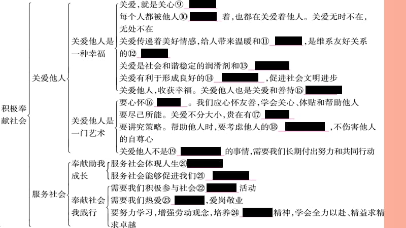 2019秋八年级道德与法治上册 第3单元 勇担社会责任知识归纳习题课件 新人教版.ppt_第3页